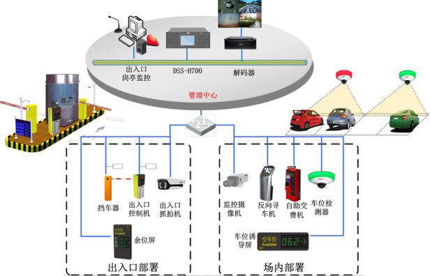 智慧停車
