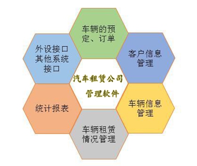 汽車租賃公司管理軟件
