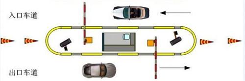 國內智能停車建設情況及發展趨勢