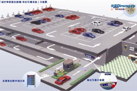 智能停車場
