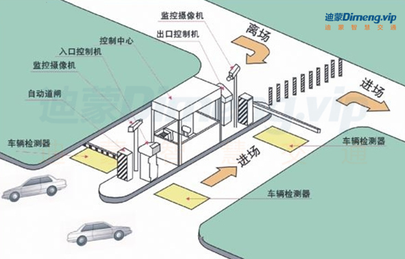 智能停車場管理系統