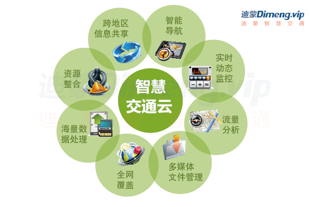 智慧交通解決方案