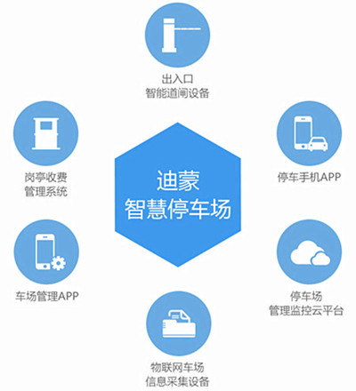 智慧停車場系統