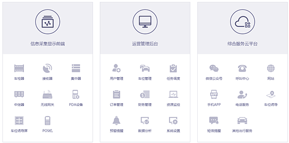 智慧路側停車系統