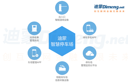 智能停車場系統(tǒng)市場優(yōu)勢