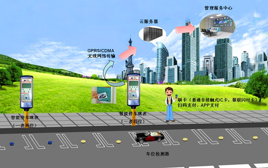 智能停車