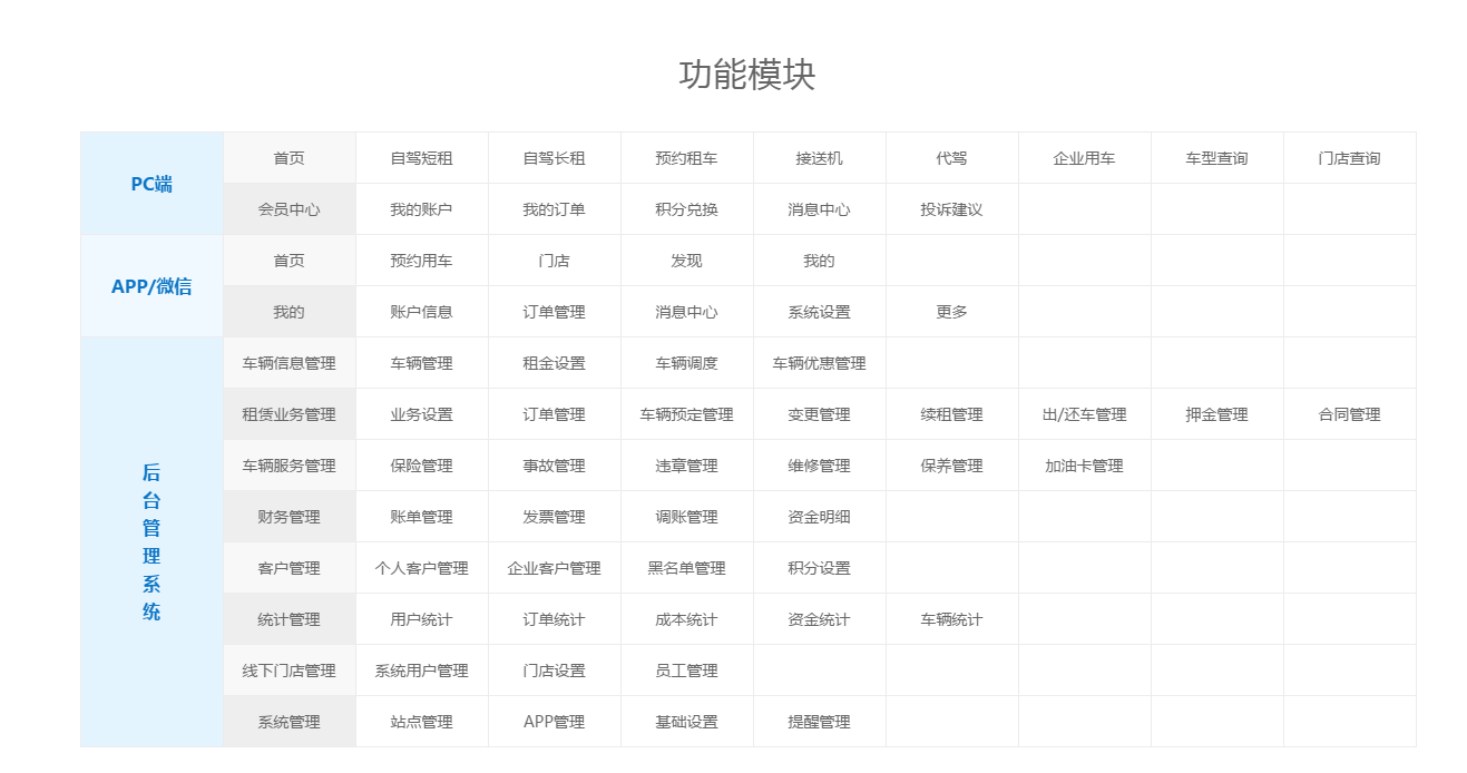 汽車租賃管理系統(tǒng)