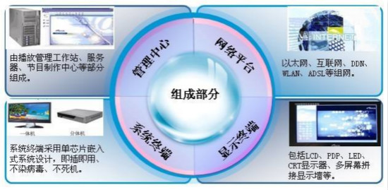 智慧交通組成部分