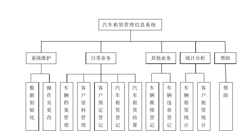 汽車租賃管理系統(tǒng)