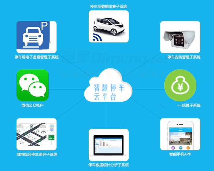 智慧停車云平臺