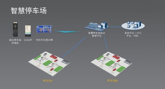 路邊停車系統
