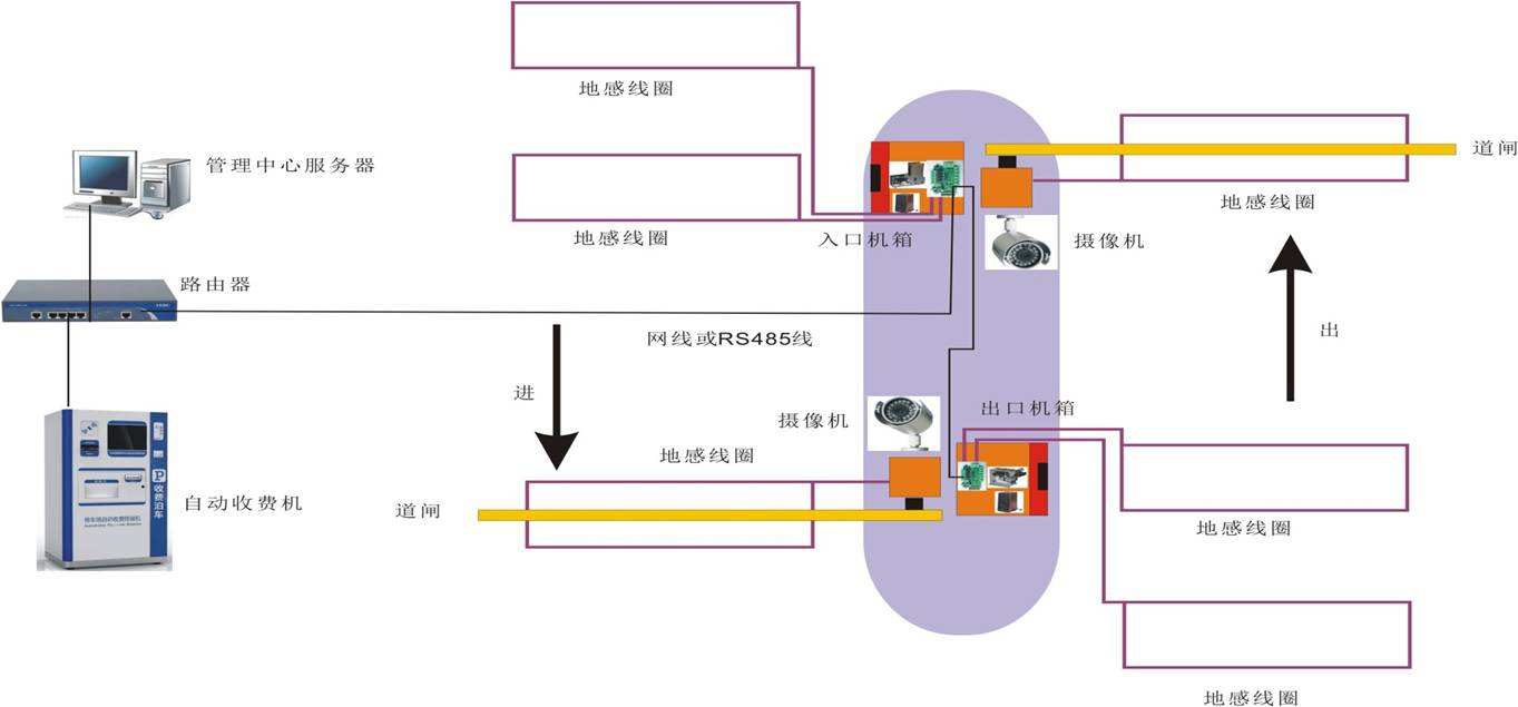 智能停車