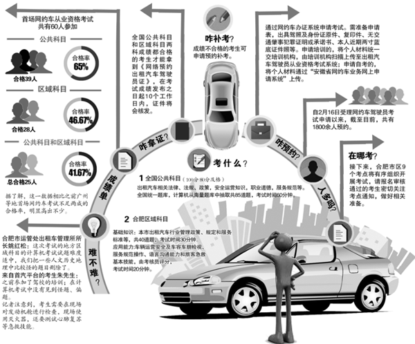 網約車