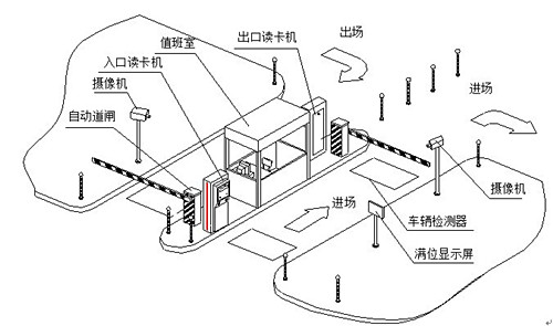 智慧停車場(chǎng)系統(tǒng)