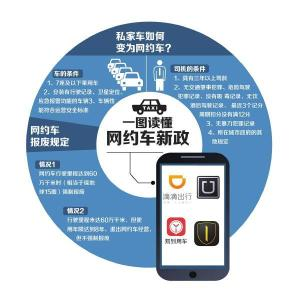 網約車