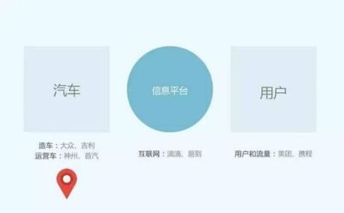 網約專車