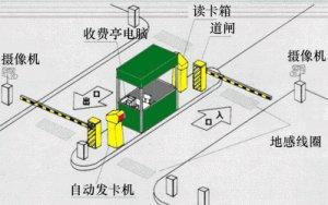 智能停車場系統