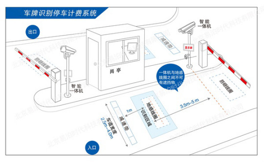 智能停車場管理系統(tǒng)