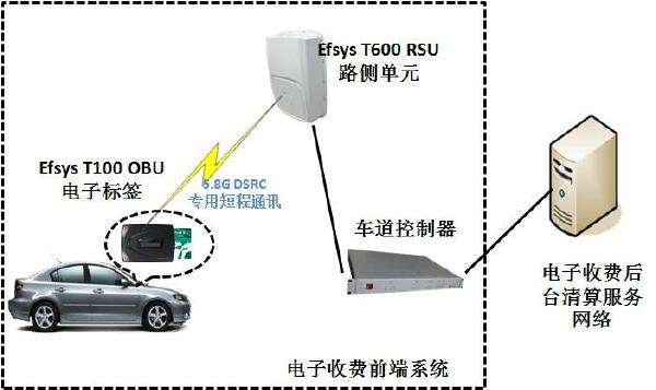 路側(cè)停車系統(tǒng)