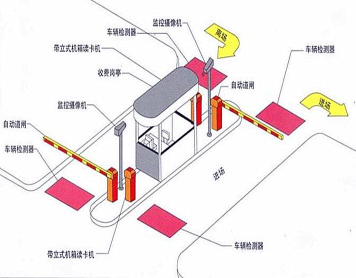 智能交通