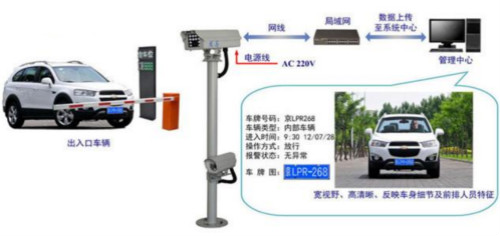 智能停車場(chǎng)系統(tǒng)