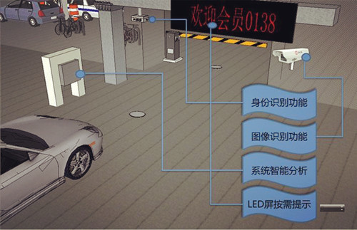 智慧停車場方案