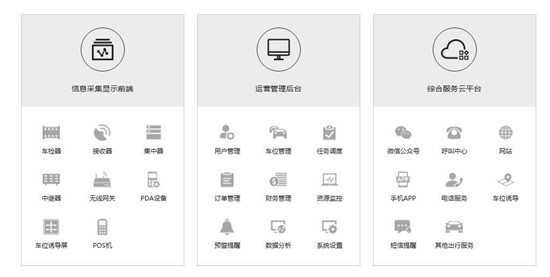 智慧路面停車系統(tǒng)