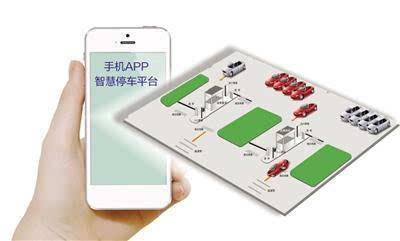 智慧停車平臺