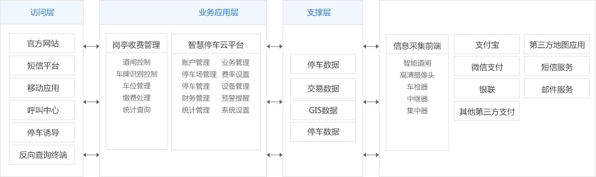 智能停車場(chǎng)系統(tǒng)