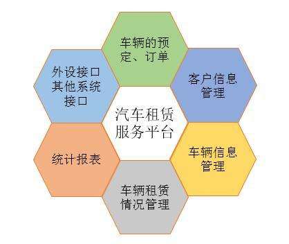 汽車租賃系統
