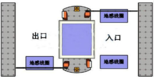 智能停車場管理系統