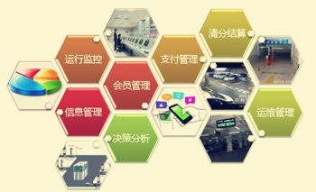 城市智慧停車解決方案