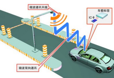 智慧停車場