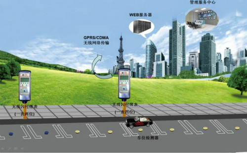 智慧路側(cè)停車