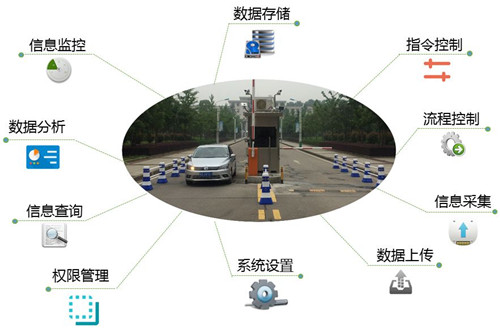 智慧停車場方案