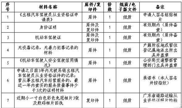 網約車司機
