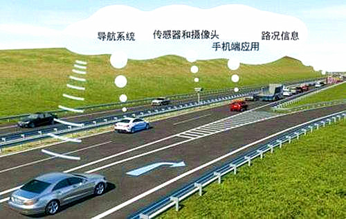 未來智慧道路交通運輸系統有哪些特點