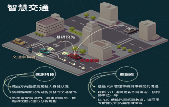 智能停車輔助系統