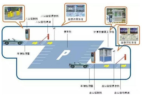 智慧停車場