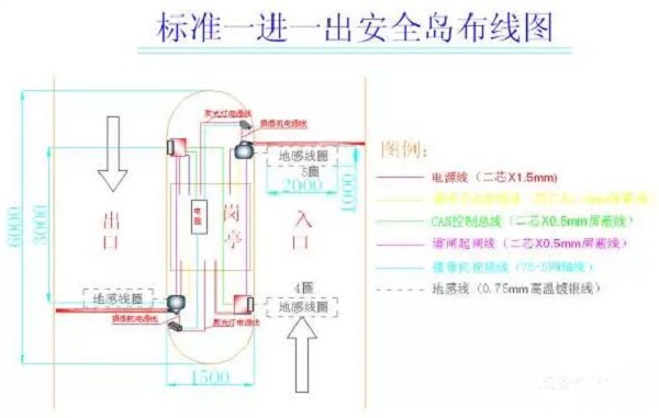 智慧停車場