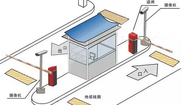 智慧停車場