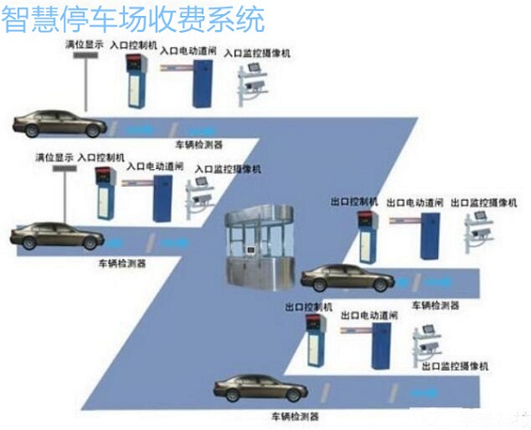 智慧停車(chē)場(chǎng)