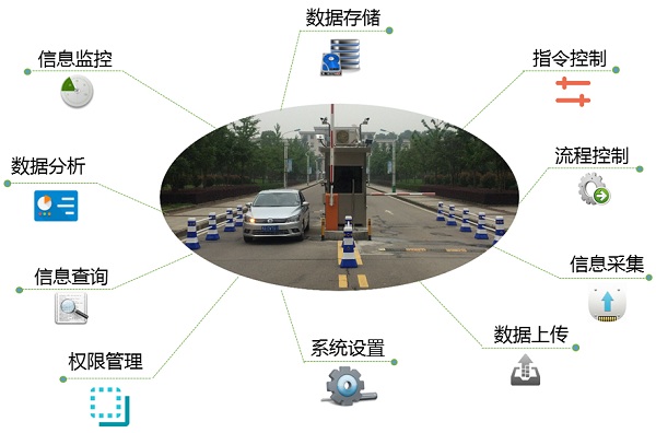智慧停車場