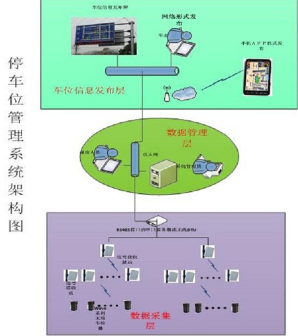 路邊停車系統(tǒng)