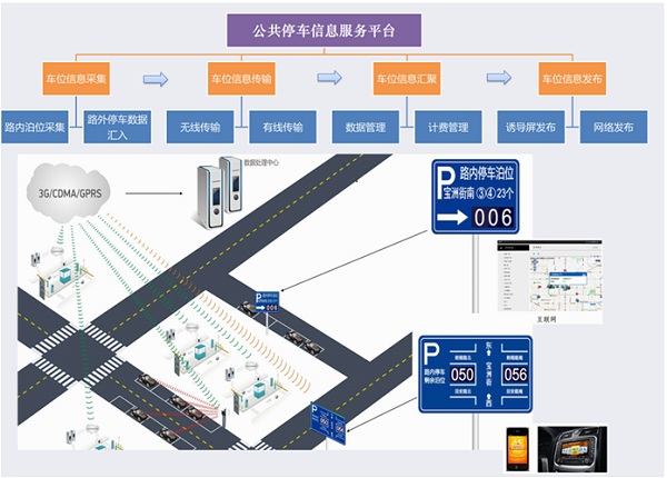 路側停車系統