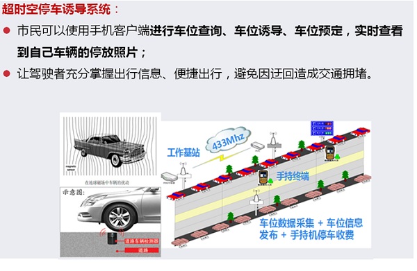 停車場系統