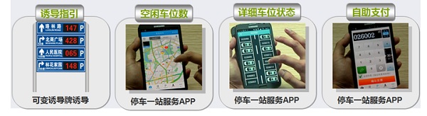 智慧停車系統