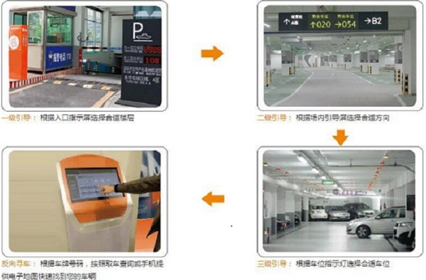 智慧停車引導系統