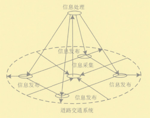 淺談：停車誘導(dǎo)系統(tǒng)的基本原理