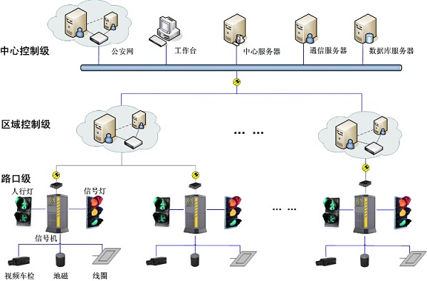 智慧交通系統